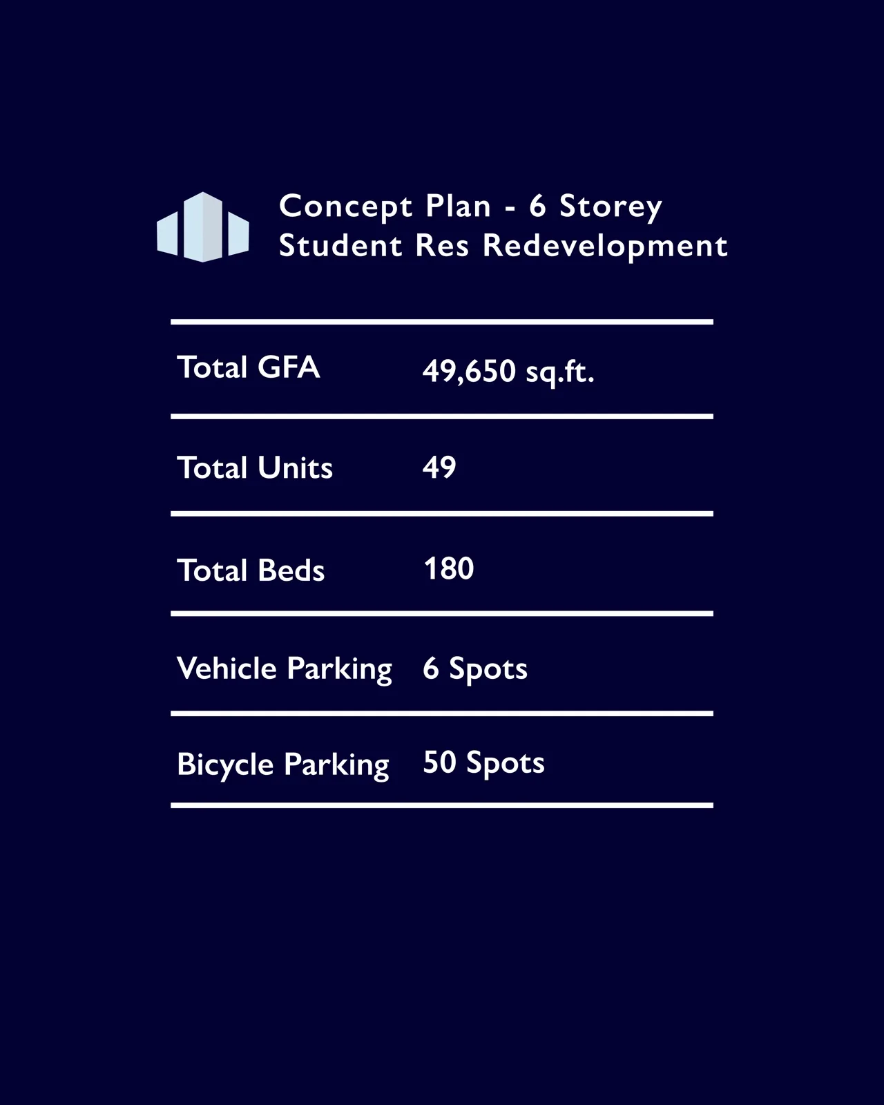 1422 Military Trail redevelopment stats post