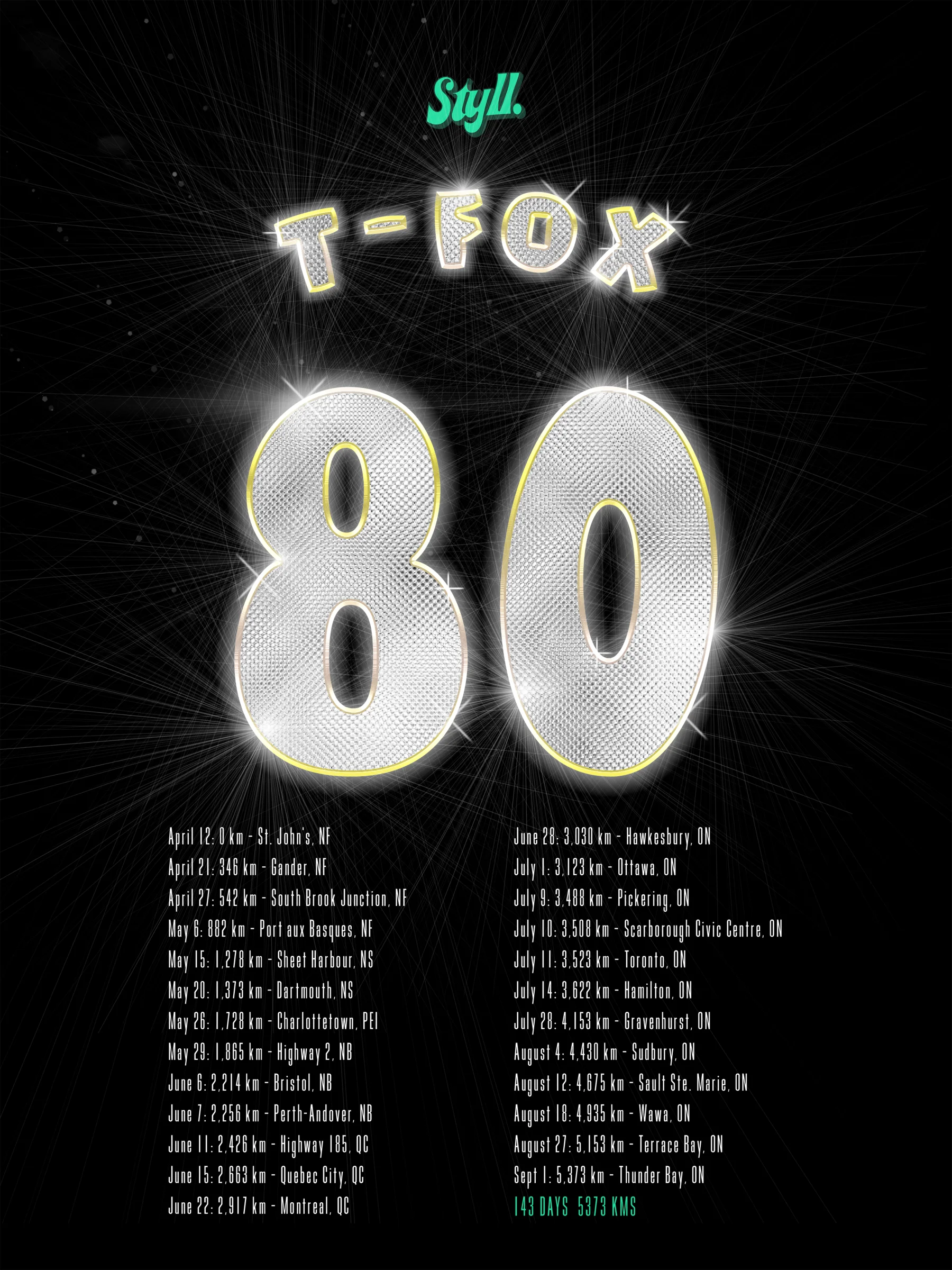 Back artwork featuring the T-Fox 80 graphic and Marathon of Hope route milestones